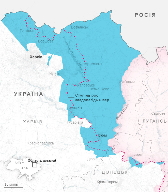 Харківський напрямок